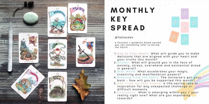 Lenormand Oracle by Alexander Daniloff - Monthly Key Spread