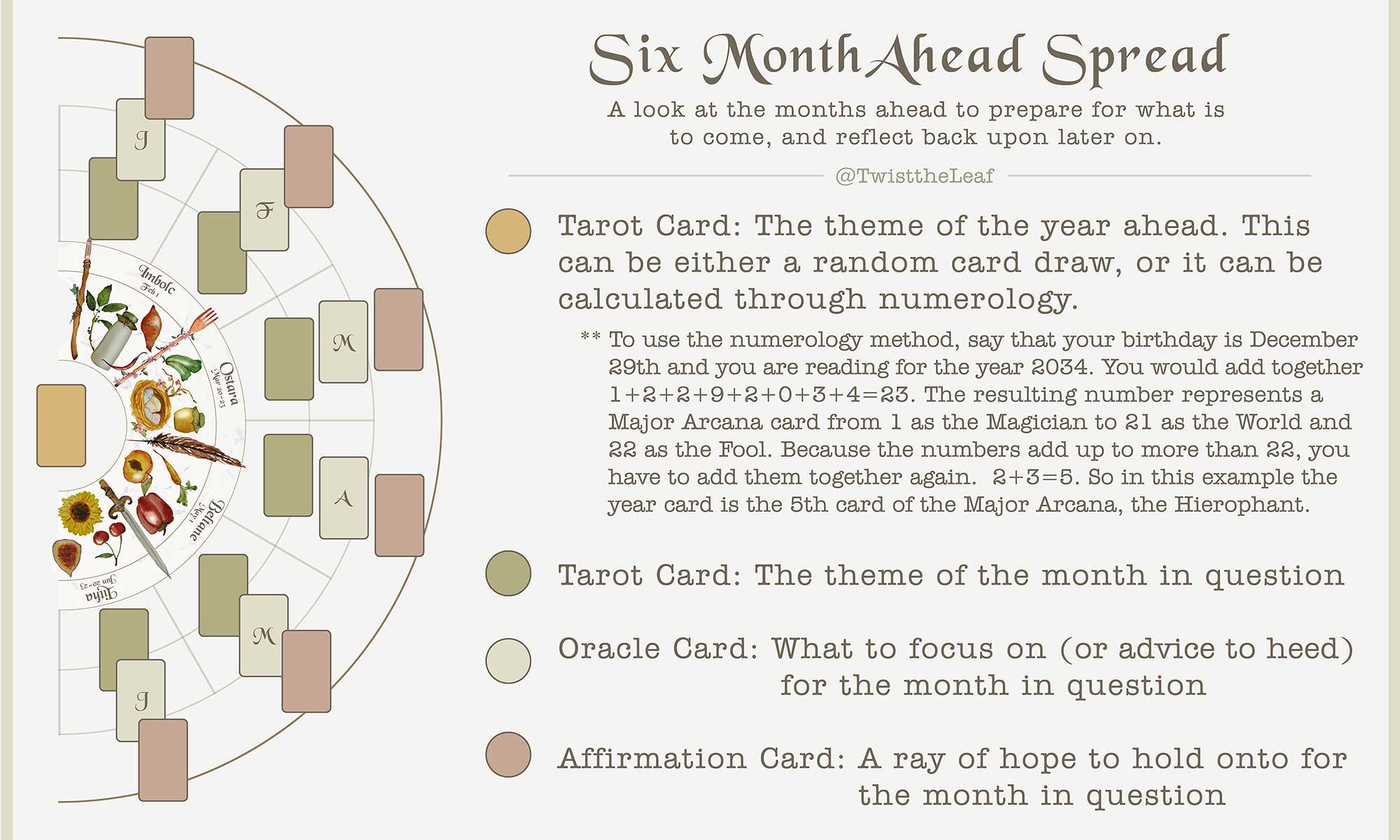 Six Month Ahead Spread for Divination - Part 1 - January through June