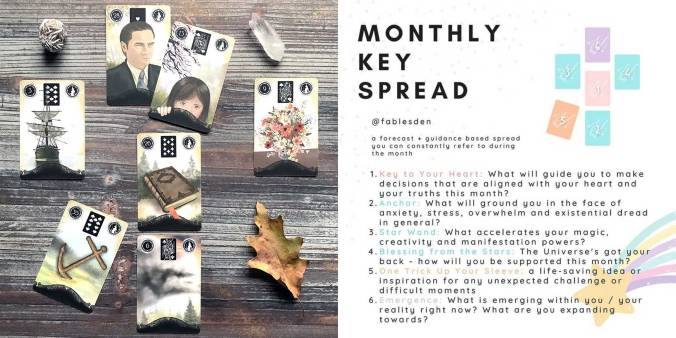 1889 Lenormand - Monthly Key Spread