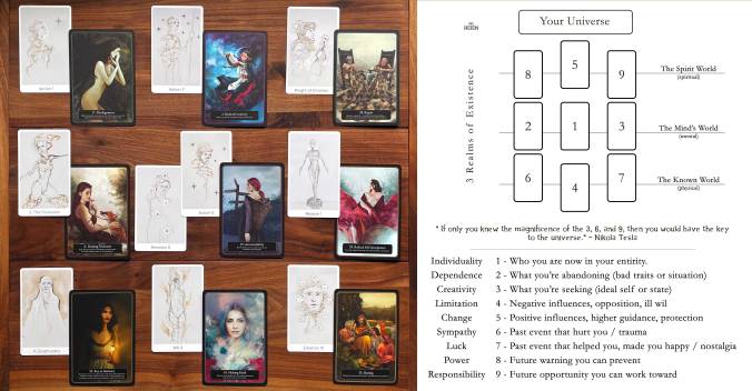 Existential Tarot and The Lantern Oracle