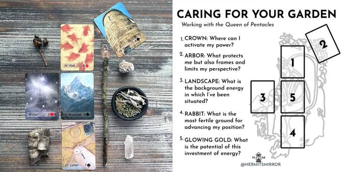 Caring for Your Garden Reading - Aquarius Lenormand