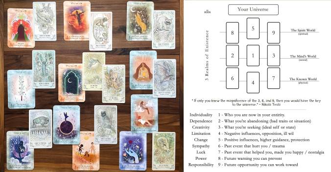 Month End Tarot Reading - Spiritsong Tarot and Pure Magic Oracle
