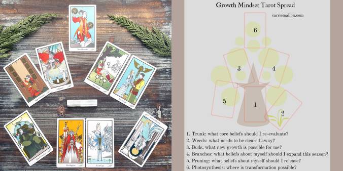 Growth Mindset Reading - Traditional Tarot