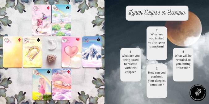 Lunar Eclipse in Scorpio Reading with the Pure Colors Lenormand