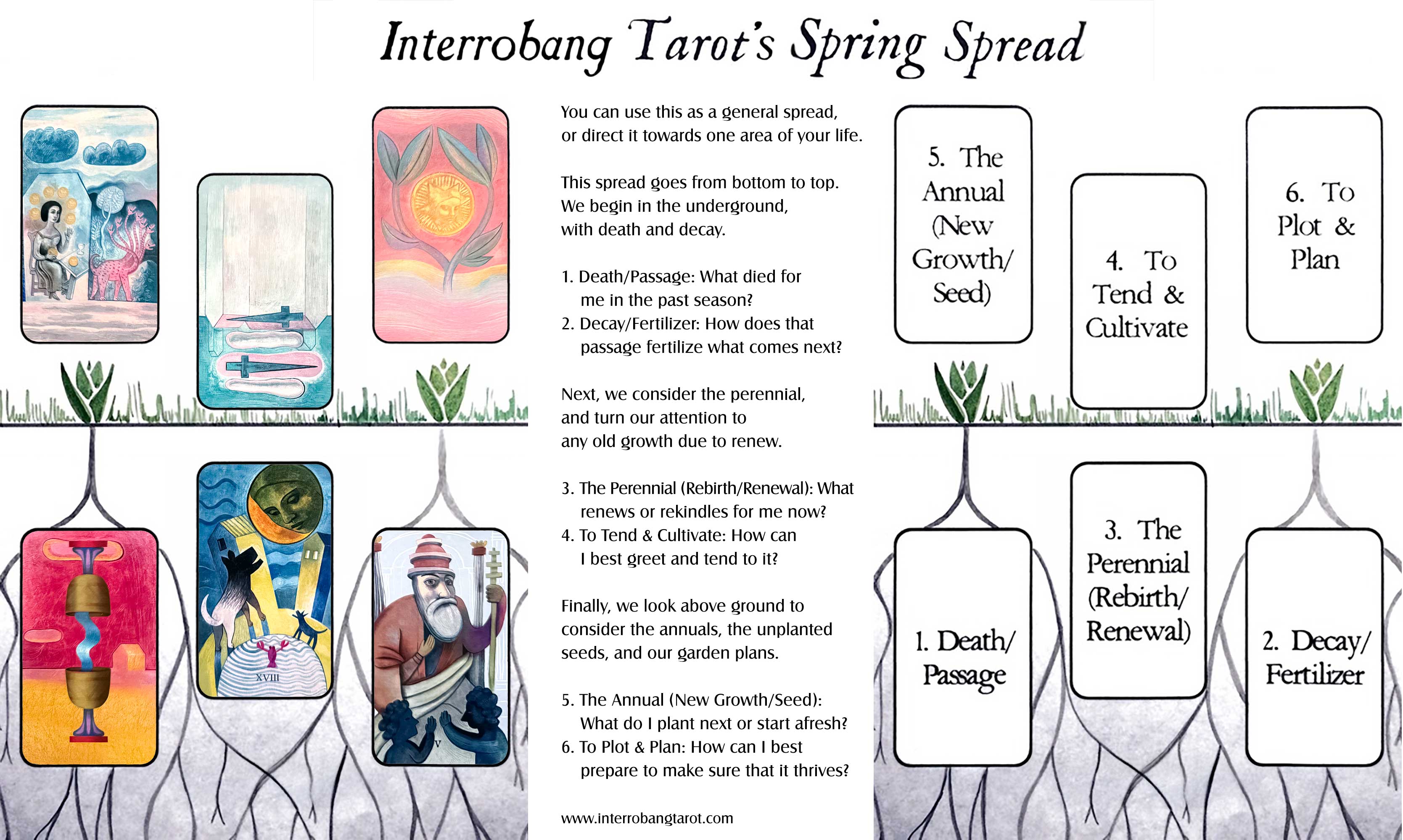 Welcome Spring Tarot Reading with the Ronda Tarot
